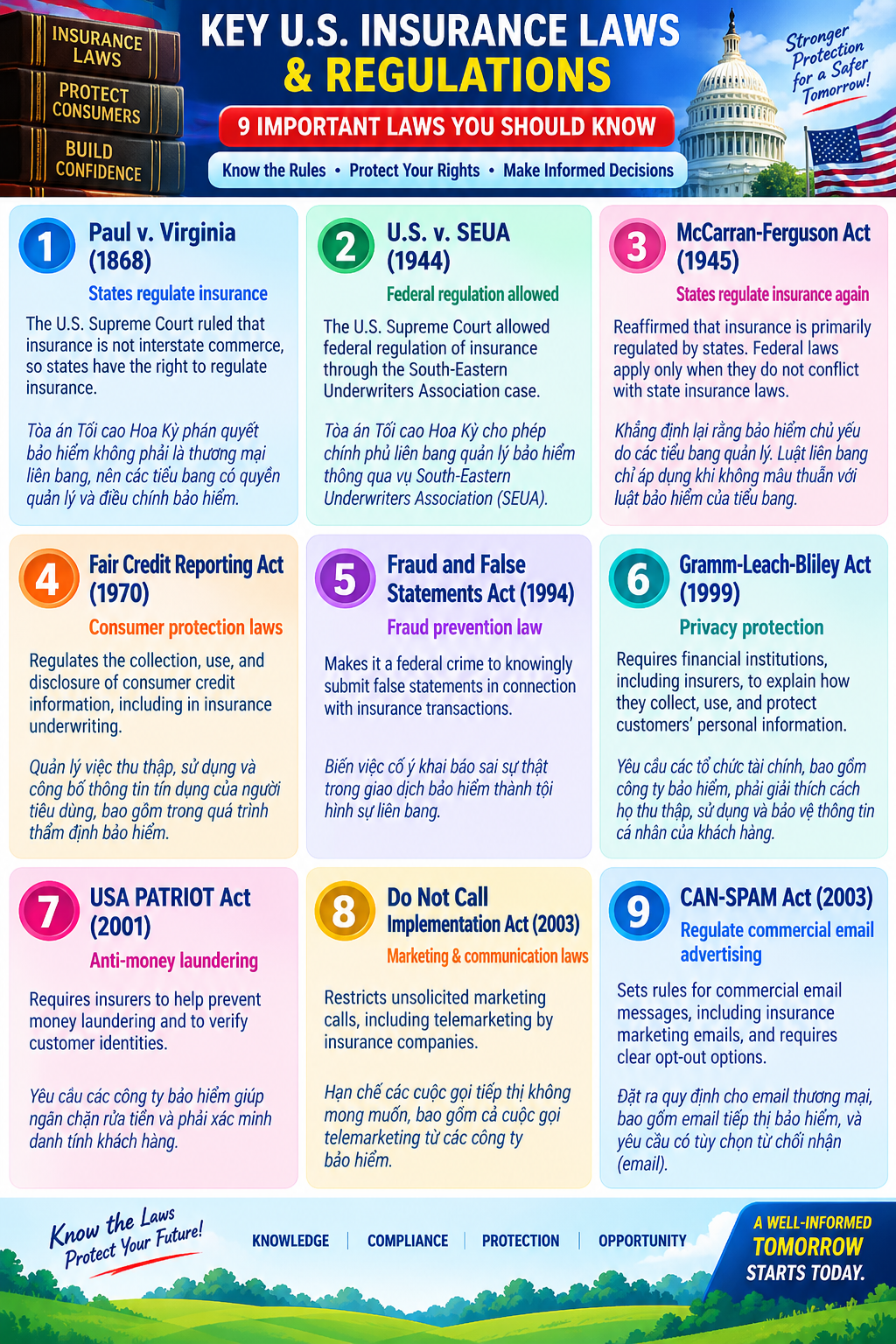 US.LAWS & REGULATIONS